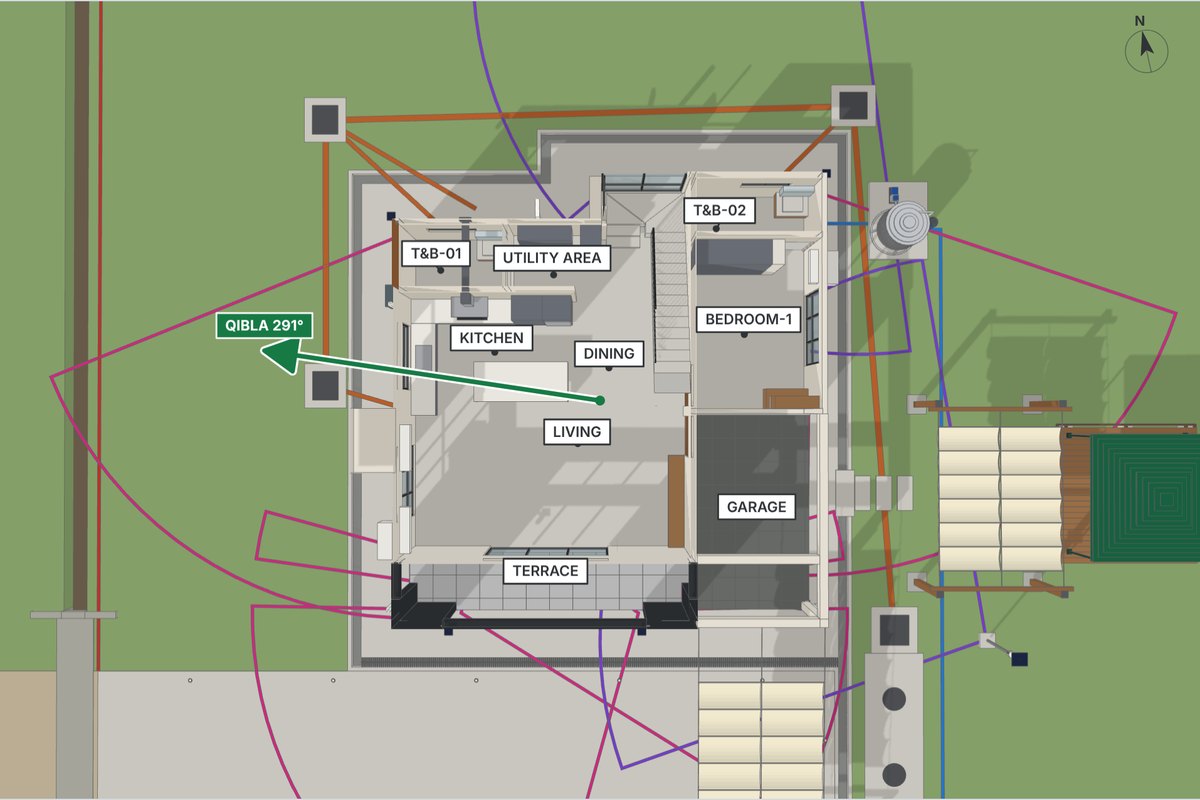 Qibla direction drawn through the sample house